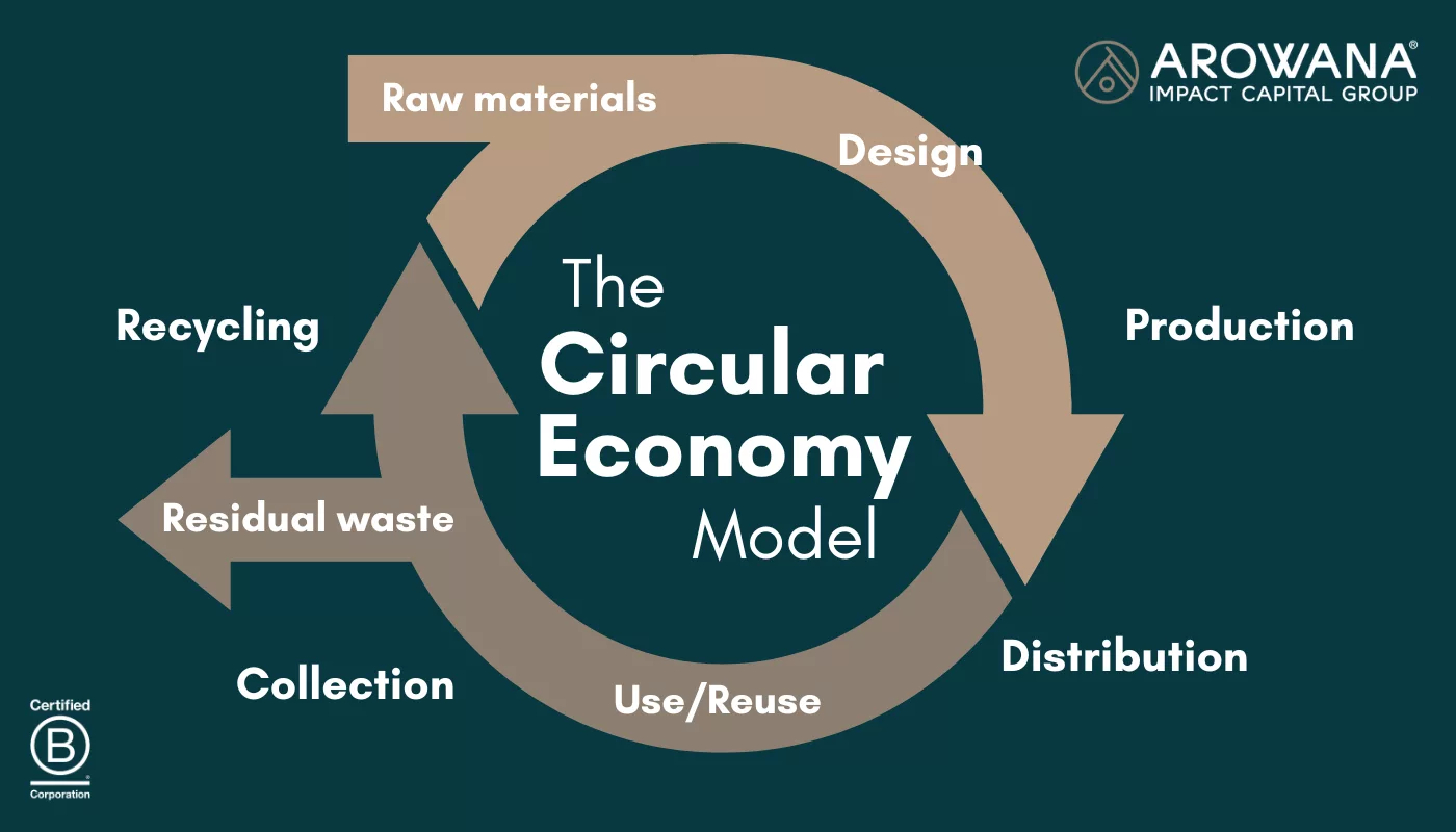 aic what circular economy